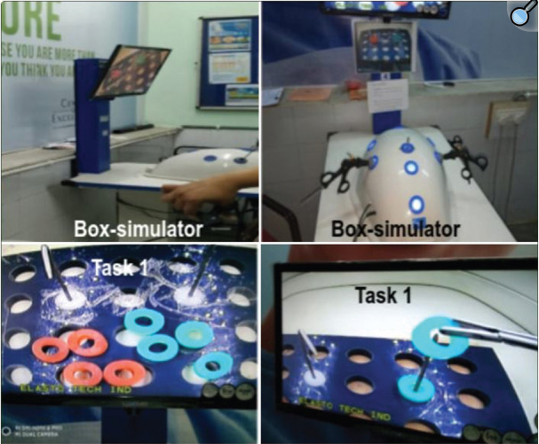 Simulation-based structured training